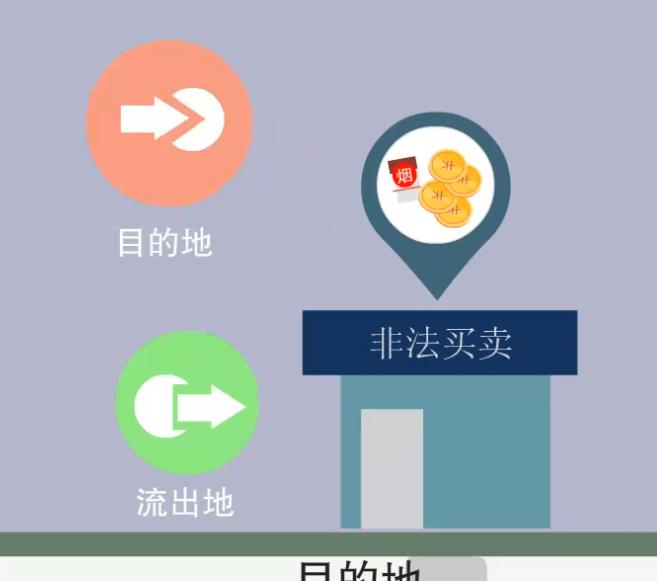 卷煙市場(chǎng)廉潔宣傳動(dòng)畫-上?；⒅胒lash動(dòng)畫制作公司